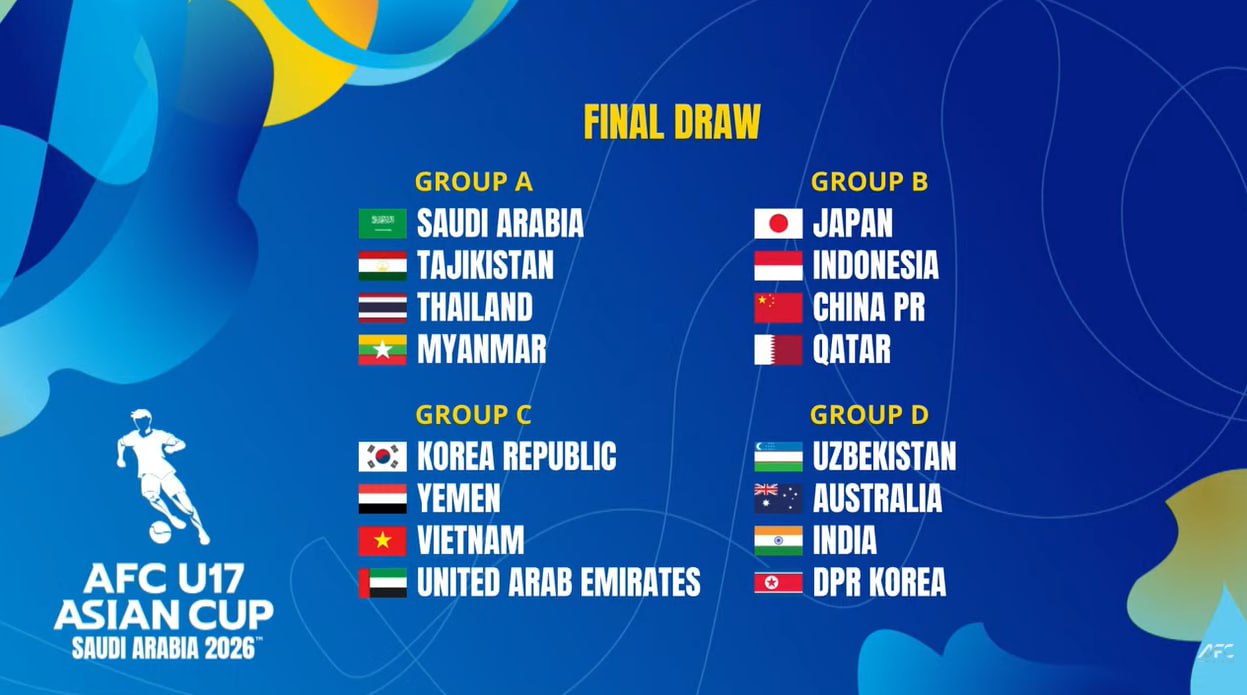 U-17 Asian Cup Draw: Uzbekistan's Group Revealed